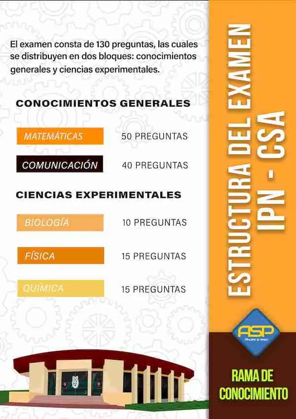 Estructura del examen IPN CSA